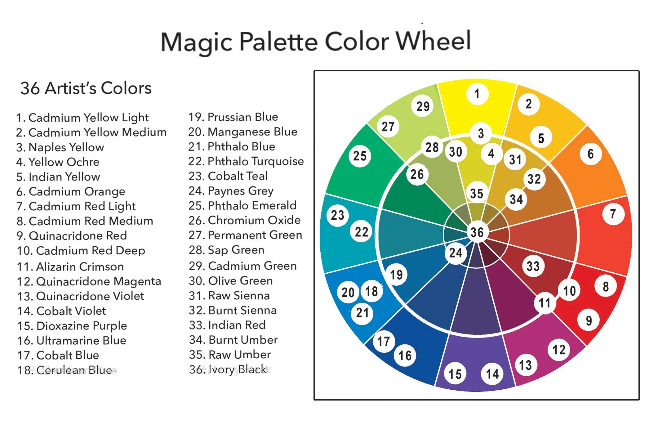 Product Details — Magic Palette